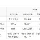증평인삼곰갈비탕 이미지
