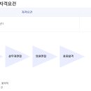 명가공인중개사사무소 이미지