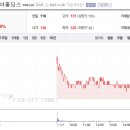 (주)천일이앤씨