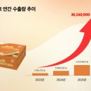 삼보카서비스 이미지