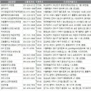 글라스ONE렌즈아이 네이버블로그