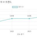 동은유치원 이미지