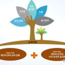 CS빌딩부동산중개 네이버블로그