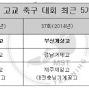 봉양건강축구캠프장 축구장 이미지