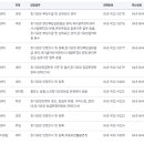 국민건강보험공단 제천단양지사 이미지