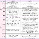 [메가스터디] [정시] 2023 수능, 마무리 한 끗 차이로 승부(2) 이미지