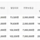 우리들행정사무소 이미지