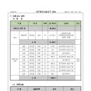 현대백조재건축조합 이전고시에 따른 소유권이전등기 일정 이미지