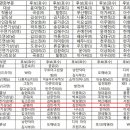 우미성 이미지