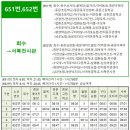 중문노인복지타운 이미지