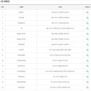 GS25 청담중앙점 이미지