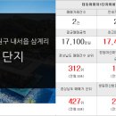 LG하나부동산공인중개사사무소 이미지