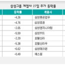 주분식회계 이미지