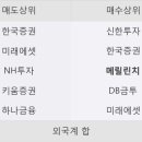 송원산업개발