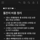 드레스바이유미