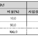 티에스사료 주식회사 이미지