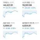 [글로벌뉴스] 2월4일(화) 이미지