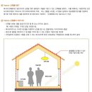 한국패시브건축협회 - 패시브하우스란? 이미지