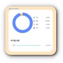 2021-05-0002 - 서산시 | 2021-05-0002