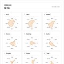 2026 lck 지표 이미지