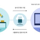 KMS 팩토리 이미지