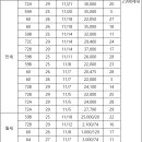 산내힐공인중개사사무소 이미지