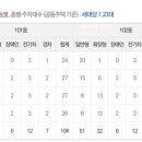 황금나무공인중개사사무소 네이버블로그
