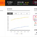 서계주유소 이미지