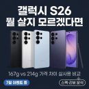 갤럭시 S26 세 모델 중 뭐가 맞을까? | 167g vs 214g, 가격 차이 실사용 비교