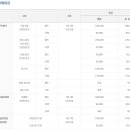 이동공설운동장(천연잔디) 이미지