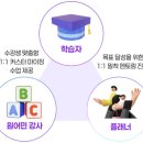 예리엘잉글리쉬홍대