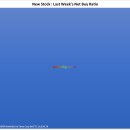 (주)소모홀딩스엔테크놀러지 | 2026-17주차 : 해외 금융/주식시장 동향 + Monthly 신규종목 발굴