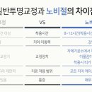 스마일교정치과기공소 이미지