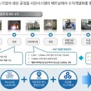 서진시스템