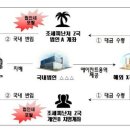 기부금_1해외