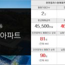 성원부동산중개인사무소 이미지