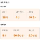 서른물류 | 나의 부업 이야기 (크몽 전자책, 쿠팡 로켓그로스, 네이버 쇼핑커넥트)