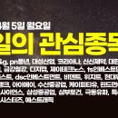 에스케이제이인베스트먼트