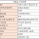 매일리치공인중개사사무소 이미지