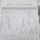 안전사고 예방교육 서명! 앞으로 이미지
