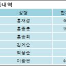 주식회사 제이에스코퍼레이션