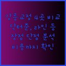 닥터준의원 이미지