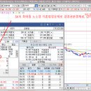 상마감주 시외약세법-SK우 30%급등, 와이씨5%상승 이미지