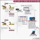 미래종합시스템 티스토리