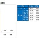 설 연휴 앞두고 전셋값 상승세 주춤 이미지