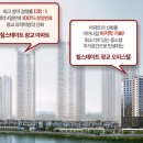 힐스테이트 광교 네이버블로그