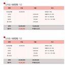 [통빱] 프랜차이즈 가맹비 열린견적서(컵푸드 전문점) 이미지