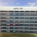 스트라이크존 대구동성로구장