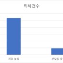 서울구의초등학교 이미지