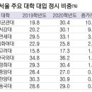 투스카이학원